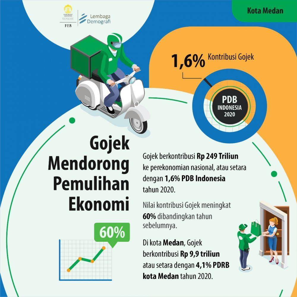 Hasil riset LD FEB UI (Dok. Gojek)