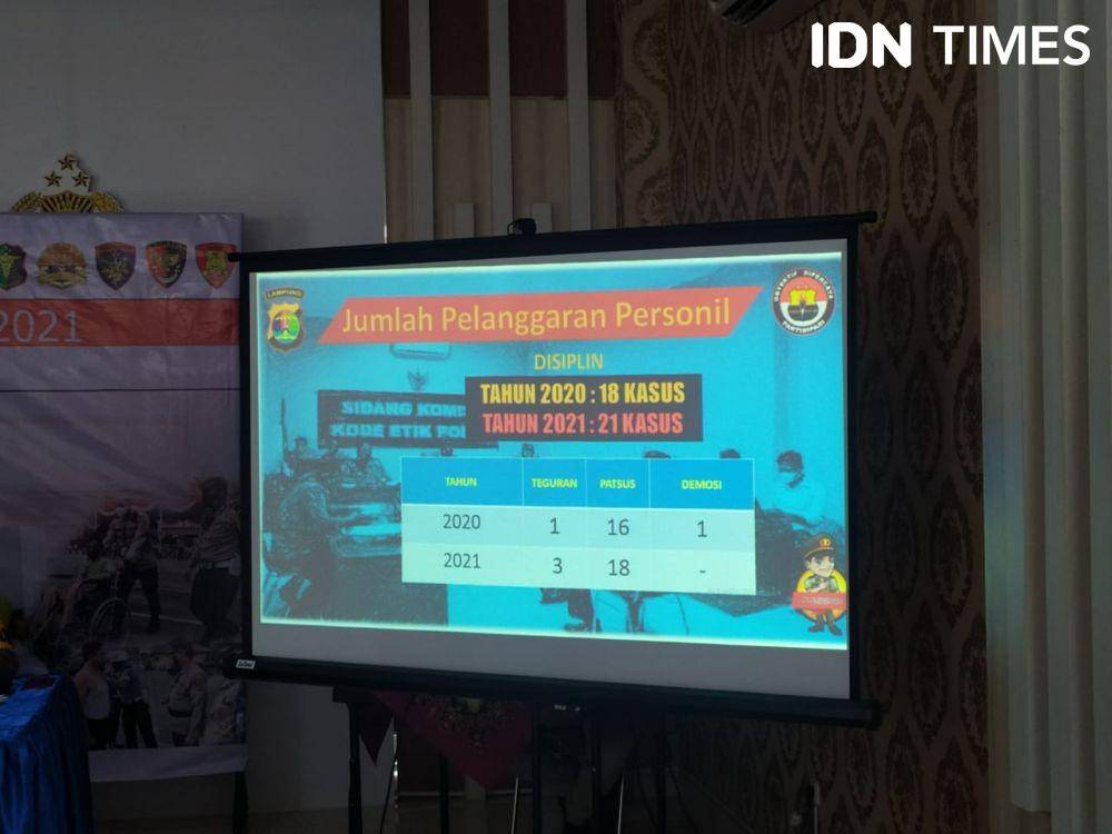 Polresta Bandar Lampung menerima laporan tindak pidana kriminalitas mencapai 2.523 kasus dan 1.646 perkara di antaranya berhasil diselesaikan di sepanjang 2021. (IDN Times/Tama Yudha Wiguna)