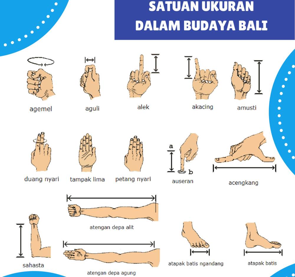 Ilustrasi satuan ukuran adat Bali (dekoruma.com)