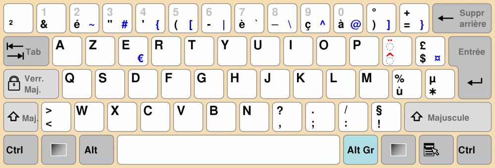 ilustrasi layout keyboard AZERTY (commons.wikimedia.org/Yitscar)