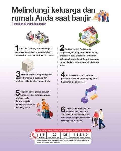 Tips melindungi diri saat banjir. (Dok. Sompo Insurance)