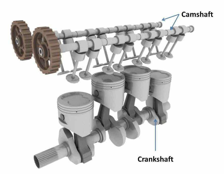 Camshaft dan Crankshaft (dr-oto.com)