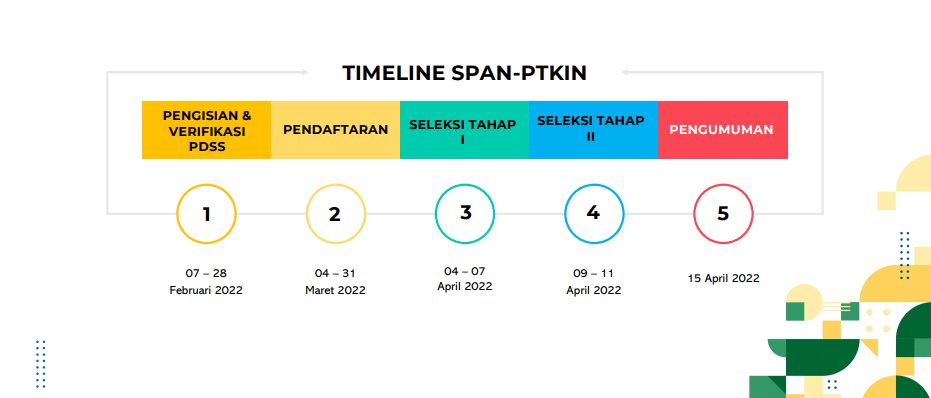 Ilustrasi Seleksi Prestasi Akademik Nasional dan Ujian Masuk Perguruan Tinggi Keagamaan Islam Negeri (SPAN-UM PTKIN) 2022. (Dok UIN Raden Intan).