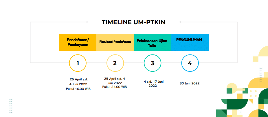 Ilustrasi Seleksi Prestasi Akademik Nasional dan Ujian Masuk Perguruan Tinggi Keagamaan Islam Negeri (SPAN-UM PTKIN) 2022. (Dok UIN Raden Intan).