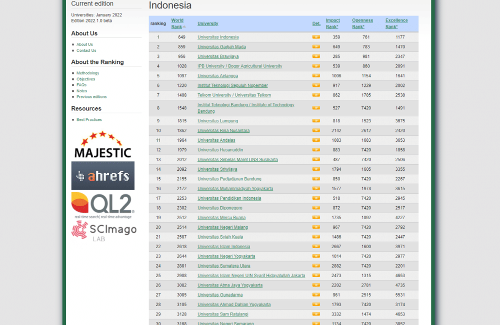 Universitas Lampung (Unila) berhasil masuk ke peringkat 9 besar perguruan tinggi terbaik di Indonesia versi webometrics.  (Dok. Unila).