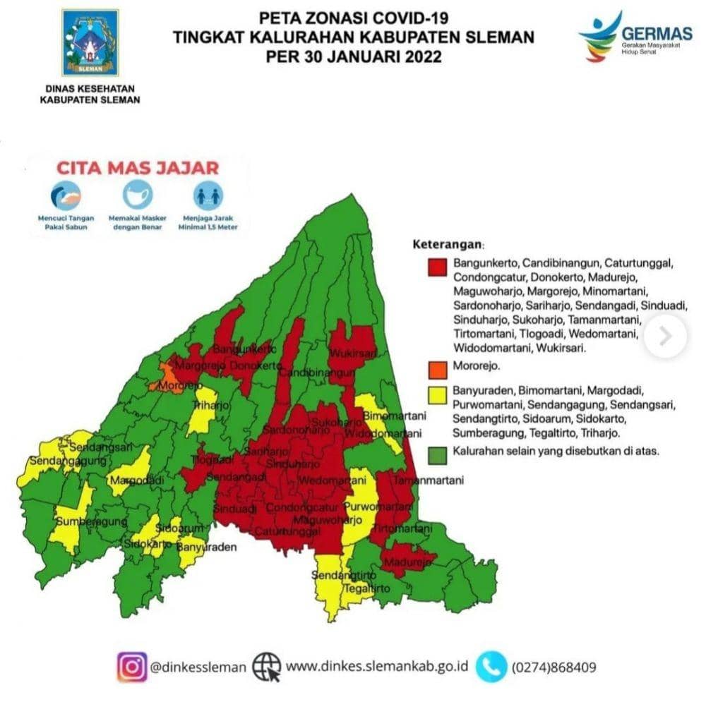 Kembali Membara, 21 Kalurahan di Sleman Zona Merah COVID-19