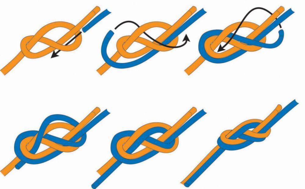 Figure-Eight Knot (cmcpro.com)
