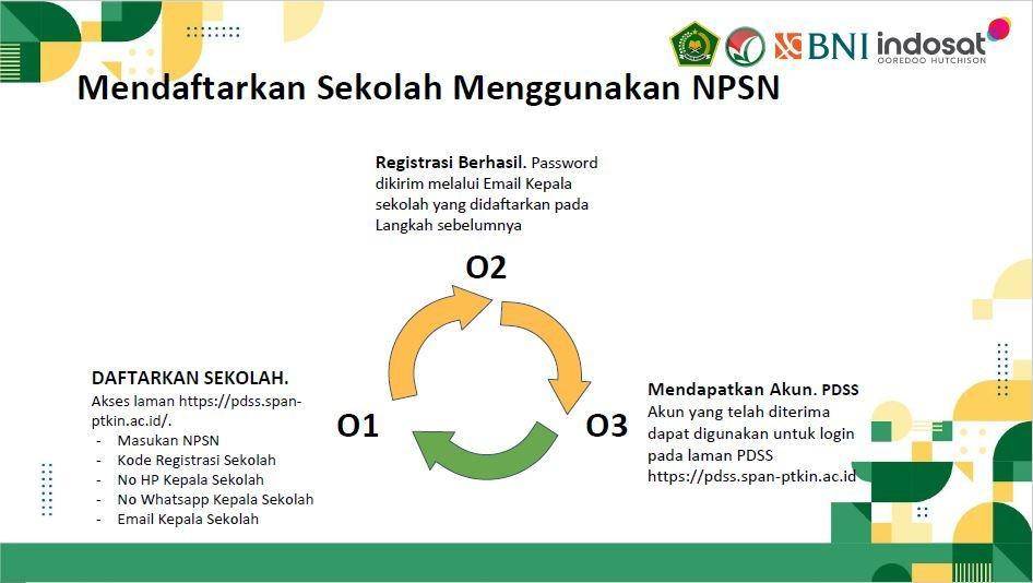 Seleksi Prestasi Akademik Nasional Perguruan Tinggi Keagamaan Islam Negeri (SPAN -PTKIN) telah dibuka. (Dok. UIN Raden Intan).