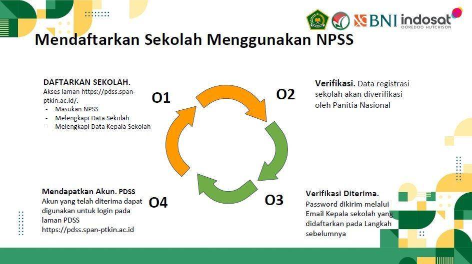 Seleksi Prestasi Akademik Nasional Perguruan Tinggi Keagamaan Islam Negeri (SPAN -PTKIN) telah dibuka. (Dok. UIN Raden Intan).
