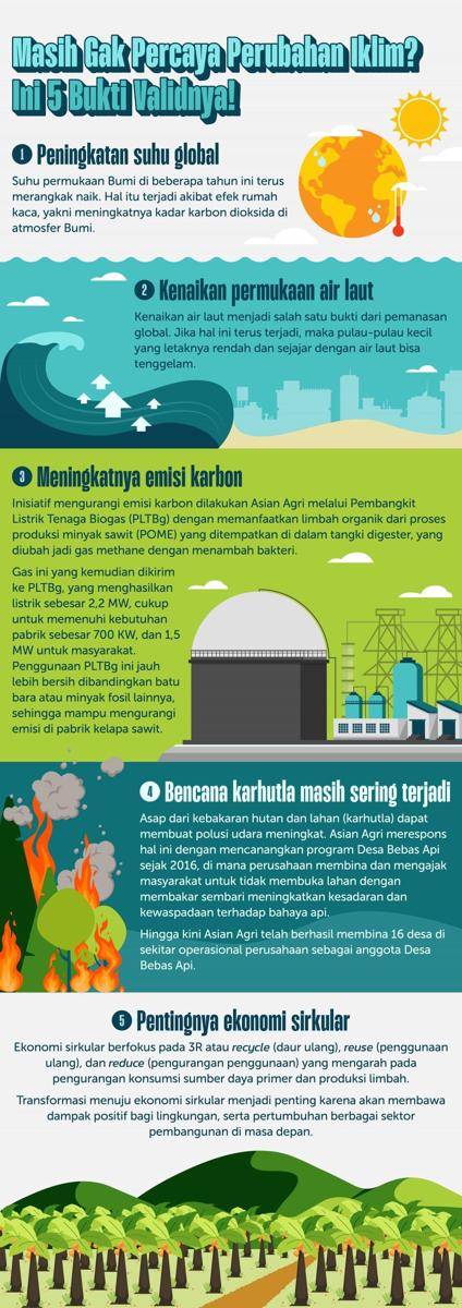 Infografis perubahan iklim. (IDN Times/Reza Febrian)