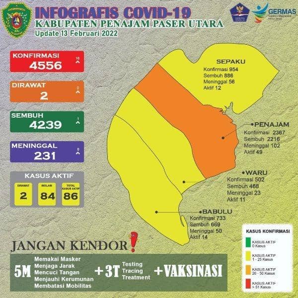 Infografis COVID-19 Kabupaten Penajam Paser Utara update 13 Februari 2022 (Dok, Satgas COVID-19 PPU)