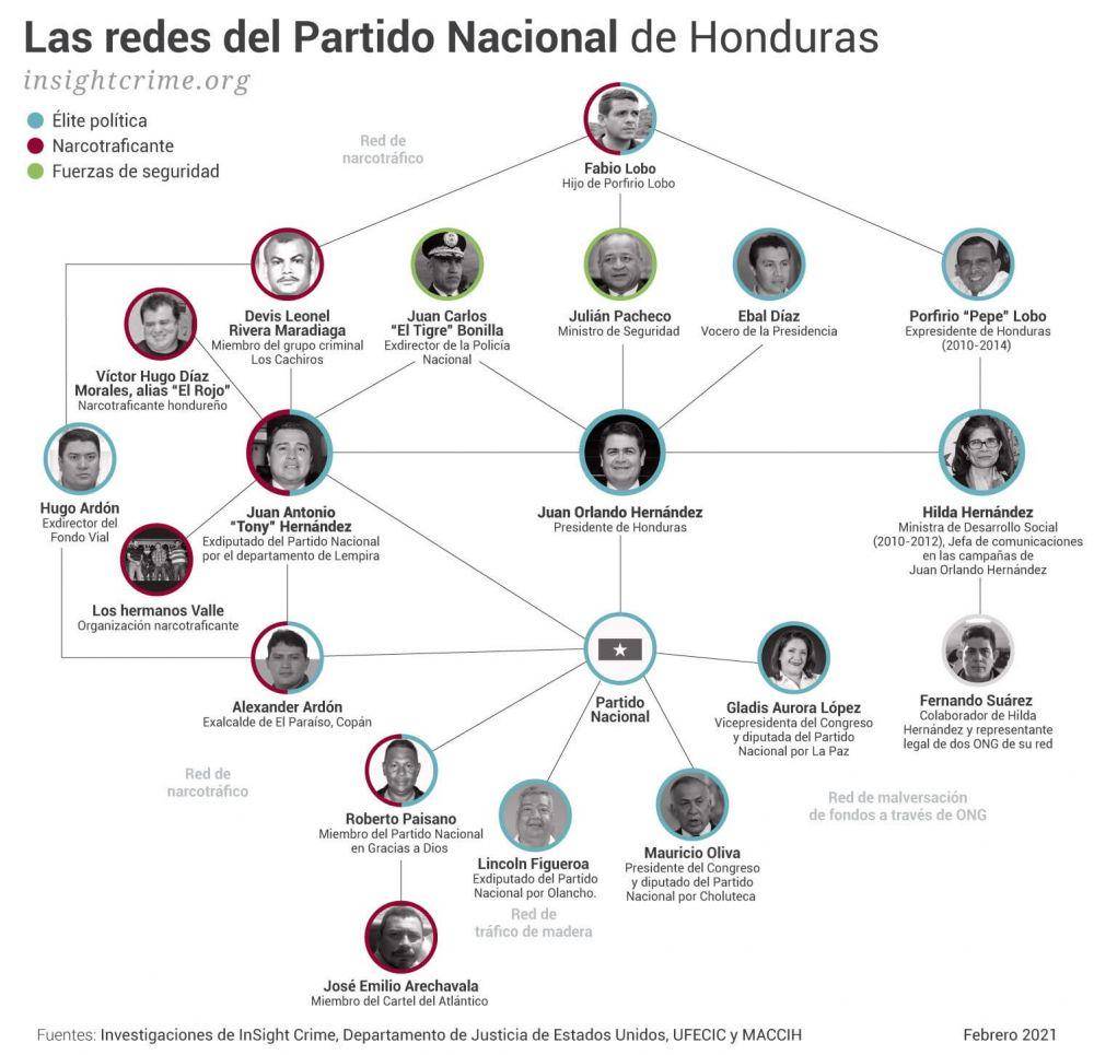 Bagan skandal penyelundupan narkoba di Honduras. (twitter.com/PJAsmann)