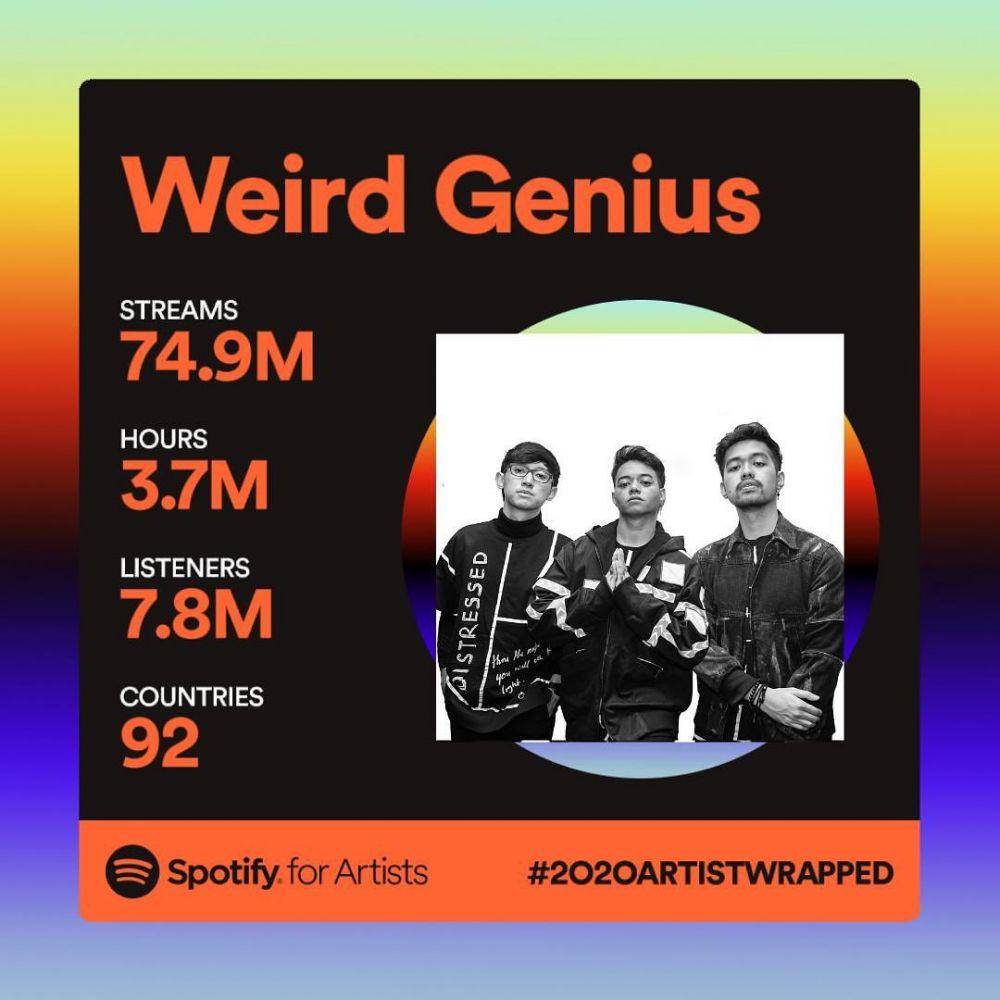 Statistik streaming musik Weird Genius di Spotify. (instagram.com/weird.genius)