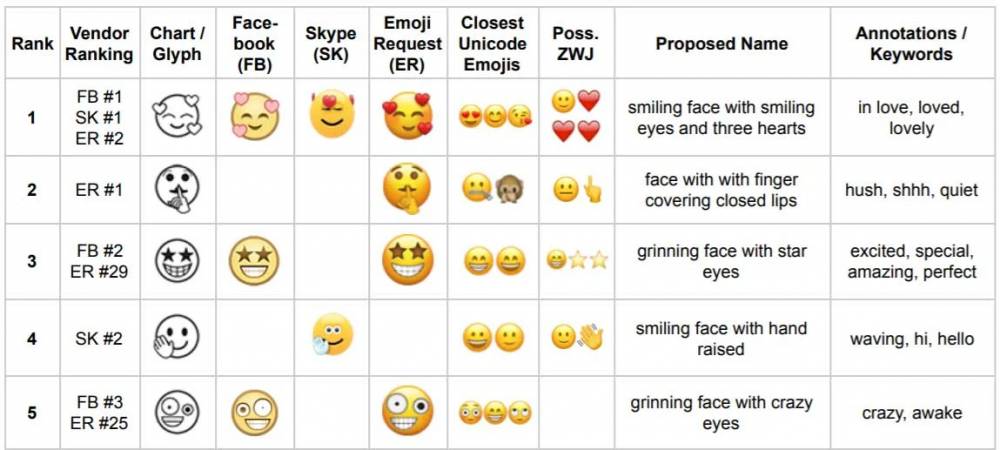 ilustrasi emoji (emojiall.com)