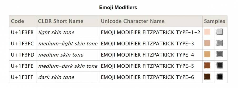 ilustrasi pilihan skin tone emoji (emojiall.com)
