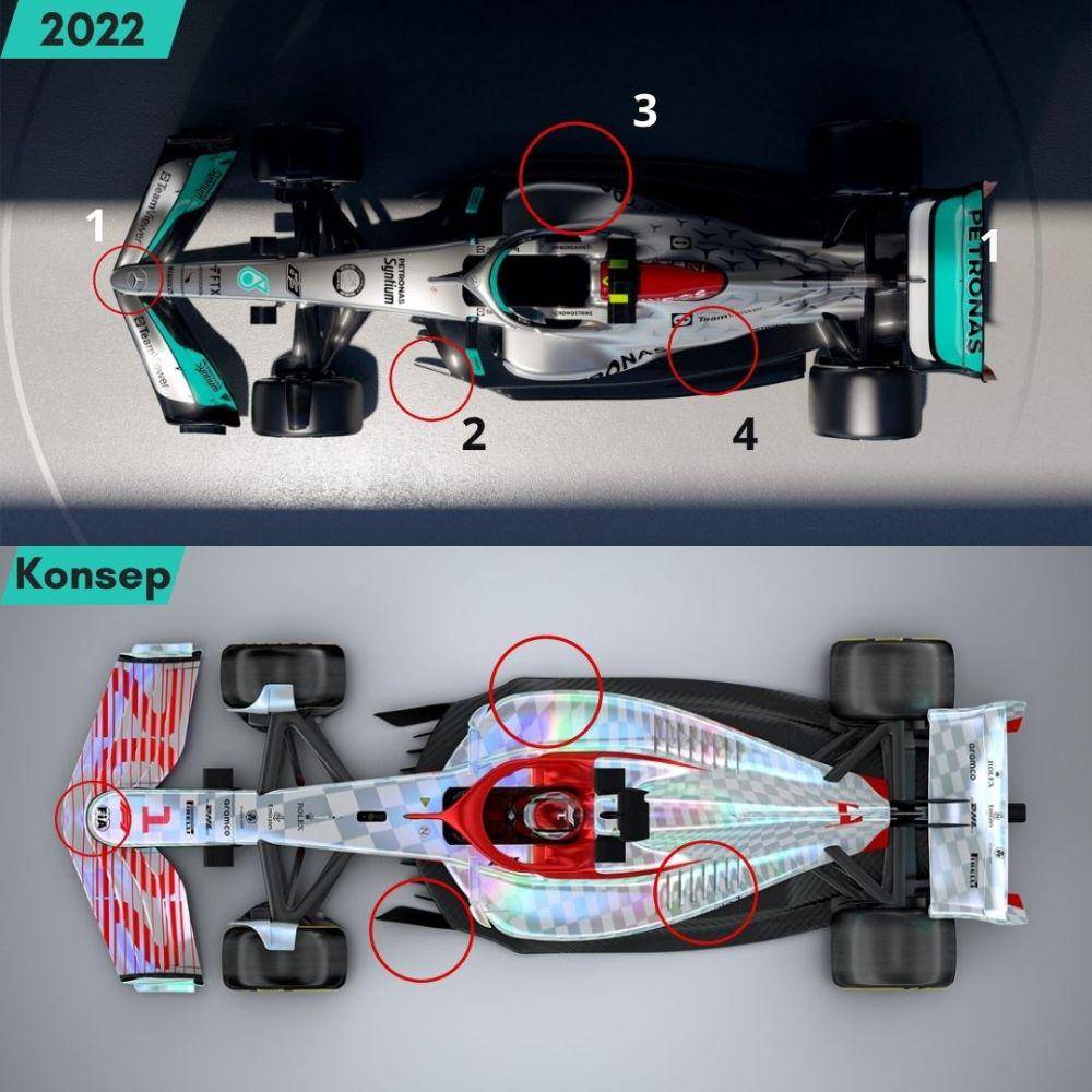 perbandingan W13 dan mobil konsep Formula 1 (formula1.com dan autocar.co.uk)