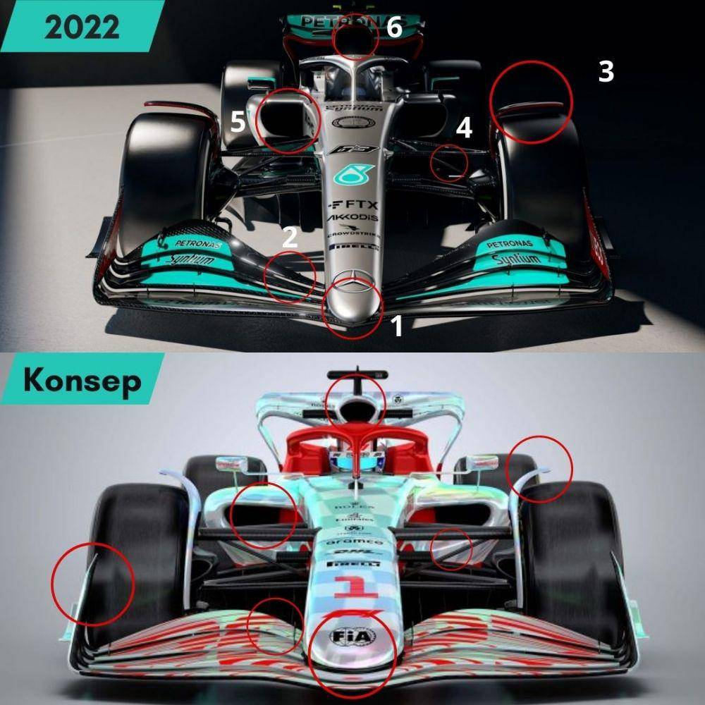 perbandingan W13 dan mobil konsep Formula 1(formula1.com dan autocar.co.uk)