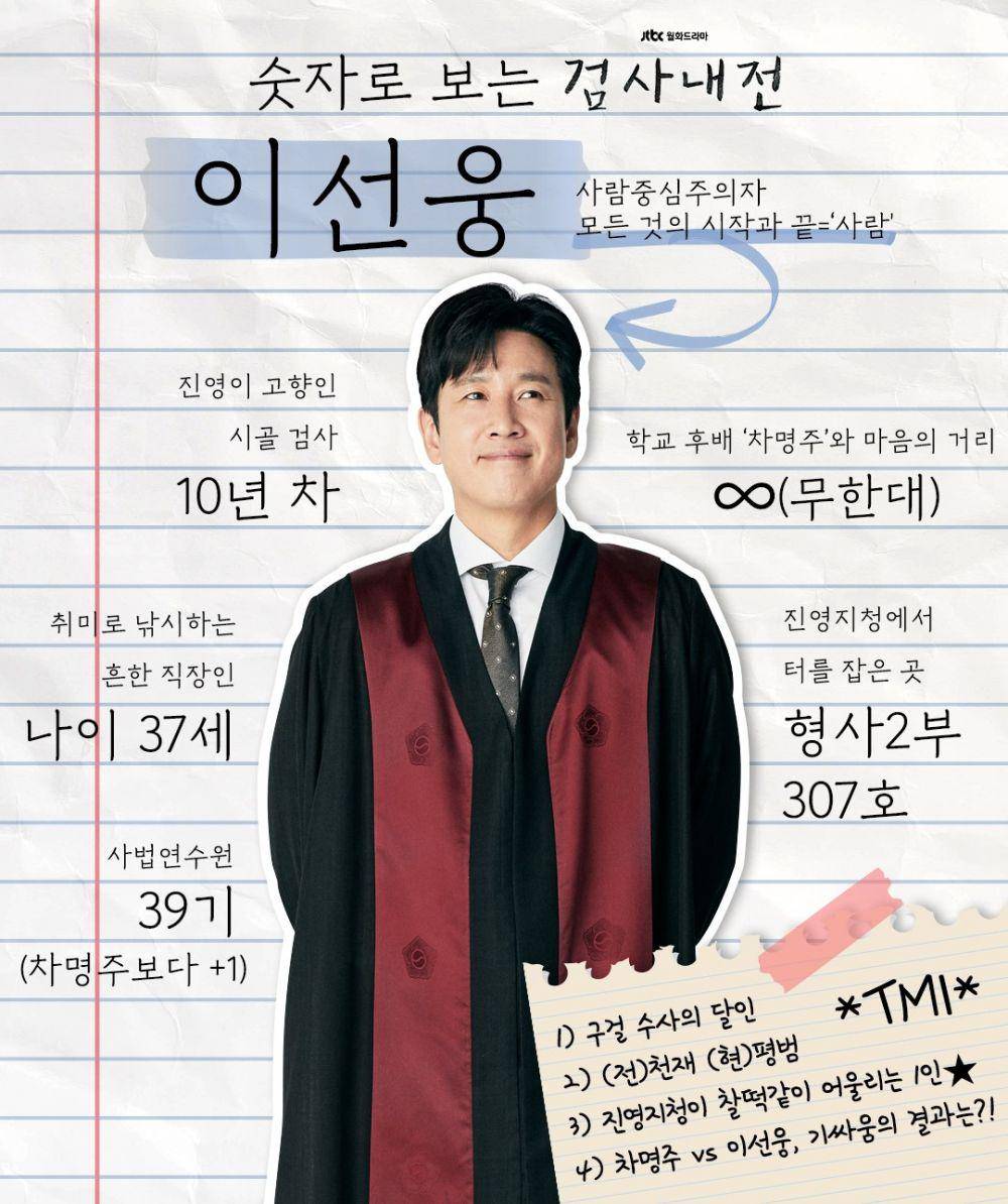 Lee Sun Kyun sebagai Lee Sun Woong di drama Diary of a Prosecutor (facebook.com/jtbcdramapage)