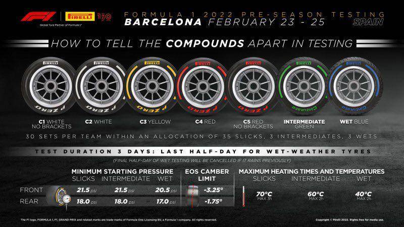 Alokasi ban yang diberikan Pirelli untuk tes pramusim di Barcelona. (twitter.com/pirellisport)