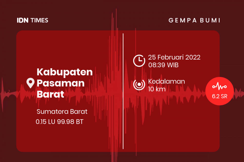 [BREAKING] Gempa Magnitudo 6.2 Melanda Kabupaten Pasaman Barat