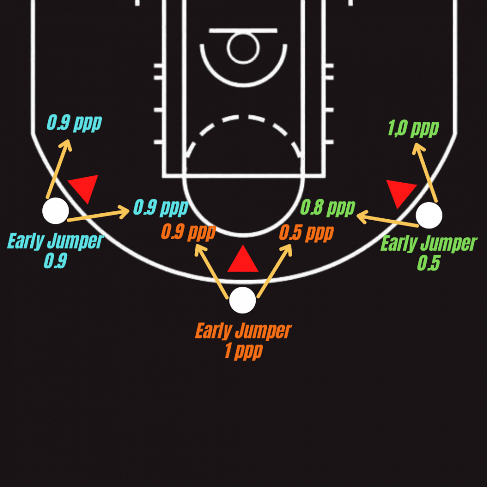 ilustrasi isolation Devin Booker (dok.pribadi/Didik Haryadi)