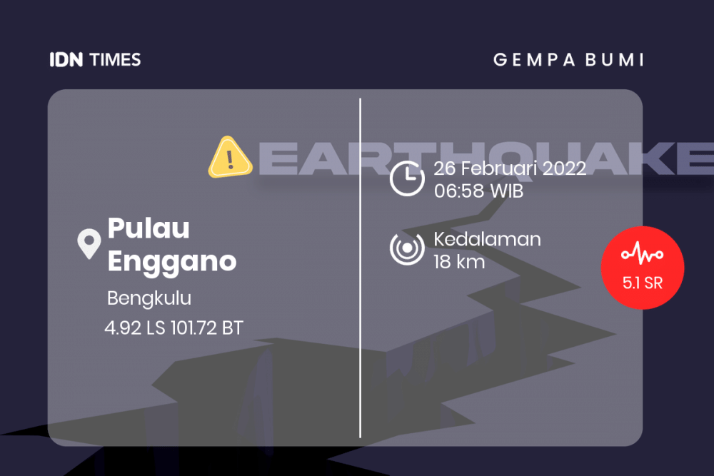 [BREAKING] Gempa M 5.1 Guncang Pulau Enggano, Kec. Enggano, Kabupaten Bengkulu Utara, Bengkulu, Indonesia Tidak Berpotensi Tsunami