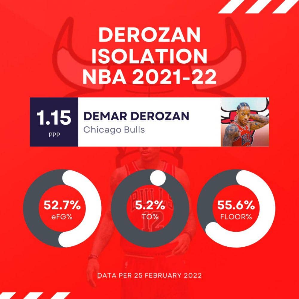 catatan isolation DeMar DeRozan (dok.pribadi/Didik Haryadi)