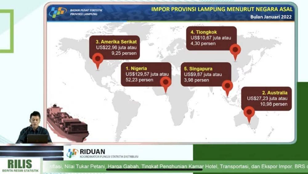Negara pemasok barang ke Lampung. (IDN Times/Istimewa).