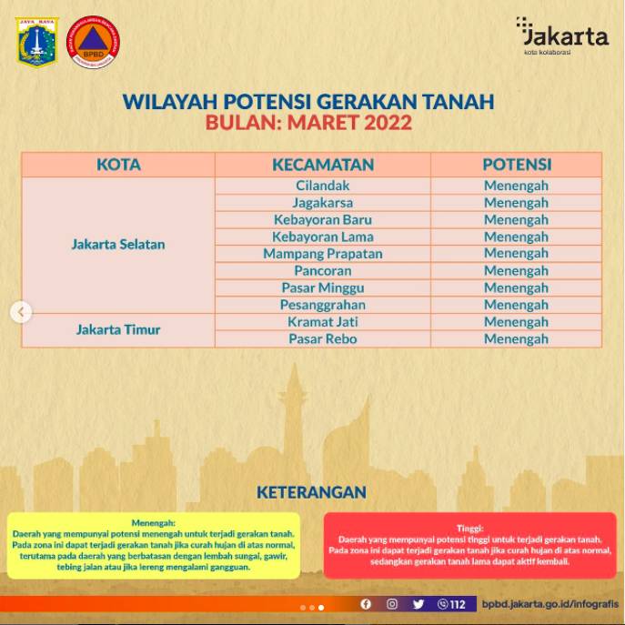 10 potensi titik pergerakan tanah di DKI Jakarta pada Maret 2022. (dok.instagram/BPBDDKIJakarta)