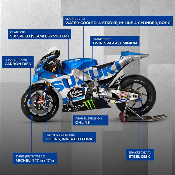 Komponen motor MotoGP (Twitter Suzuki Ecstar)