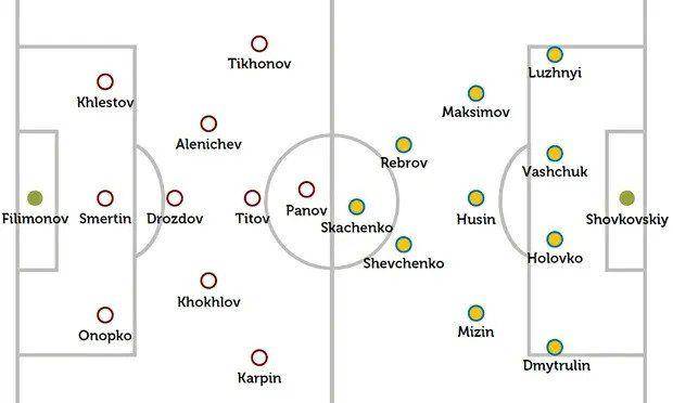 susunan pemain Rusia vs Ukraina pada tahun 1999 (theguardian.com)