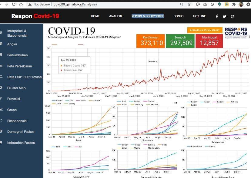 Inovasi Big Data dan Cloud untuk Mitigasi COVID-19 dari Peneliti UGM
