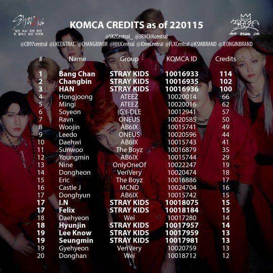 Credit Lagu Stray Kids di KOMCA (twitter.com/38RACHA)