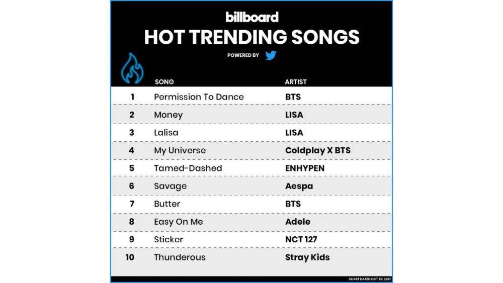 Perilisan perdana chart Hot Trending Songs Billboard (twitter.com/billboardcharts)