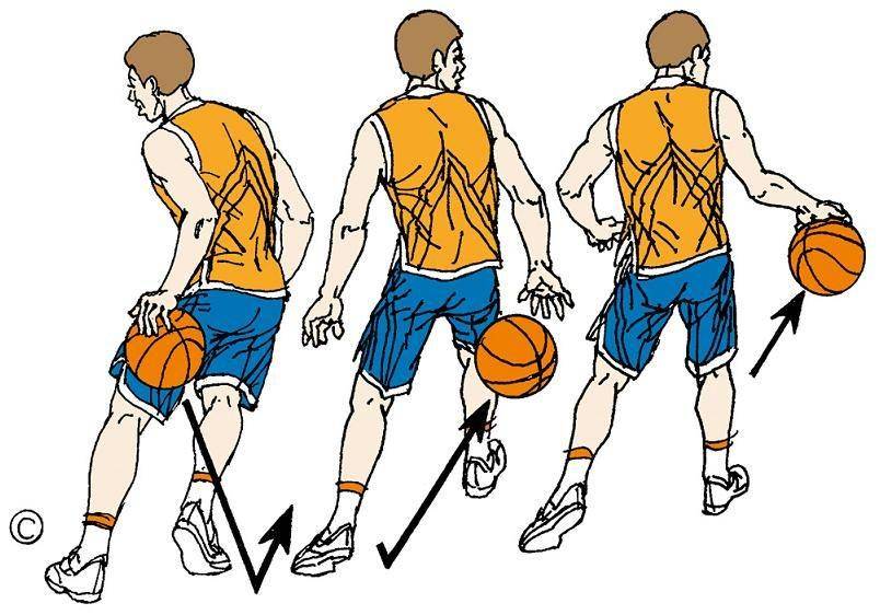 Ilustrasi Teknik Behind the Back Pass (penjasorkes.com)