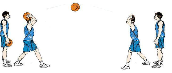 Ilustrasi Teknik Overhead Pass (penjasorkes.com)