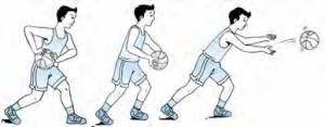 Ilustrasi Teknik Underhand Pass (haloedukasi.com)