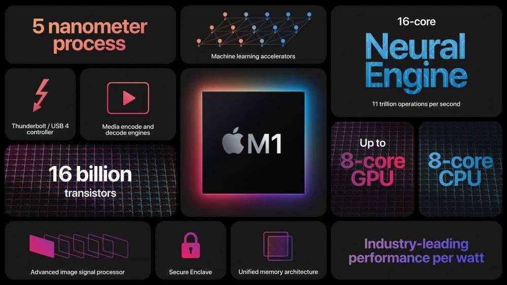 ilustrasi chipset M1 (freemac.net)