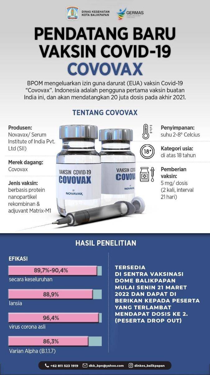 Informasi mengenai vaksin Covovax (Dinkes Balikpapan)