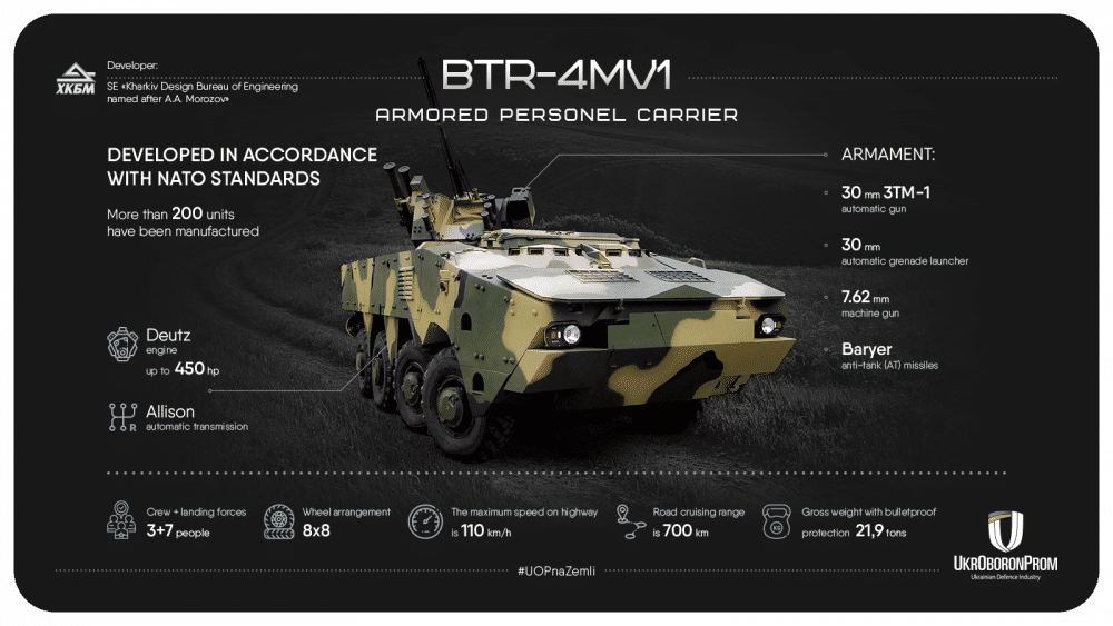 Brosur Ukroboronprom yang menunjukkan BTR-4MRV1 dibuat sesuai dengan standar NATO (ukroboronprom.com)