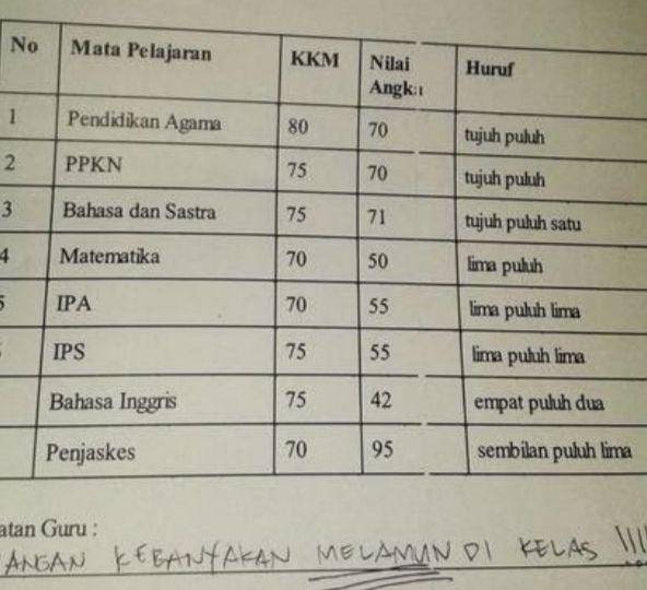 catatan wali kelas (1cak.com)
