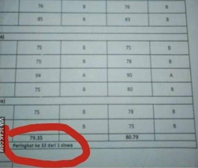 catatan wali kelas (instagram.com/sukijan)