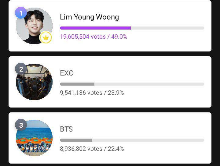 perolehan akhir voting di platform Mubeat antara Lim Young Woong, EXO, dan BTS (twitter.com/97Momoko)