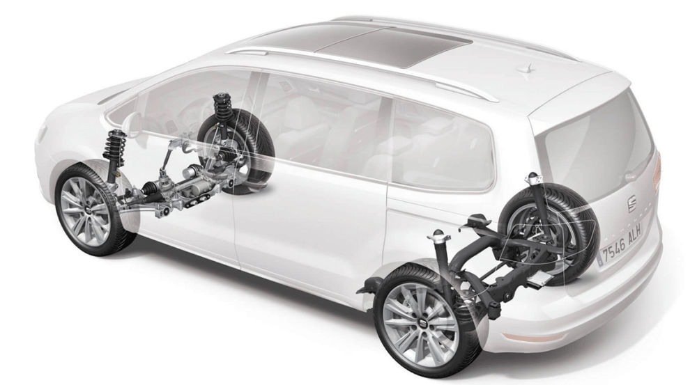 Penggerak FWD (seat.com)