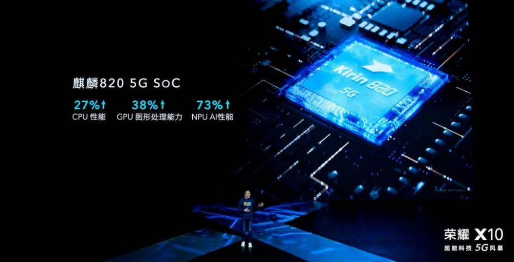 potret chipset Kirin 820 5G (laptrinhx.com)