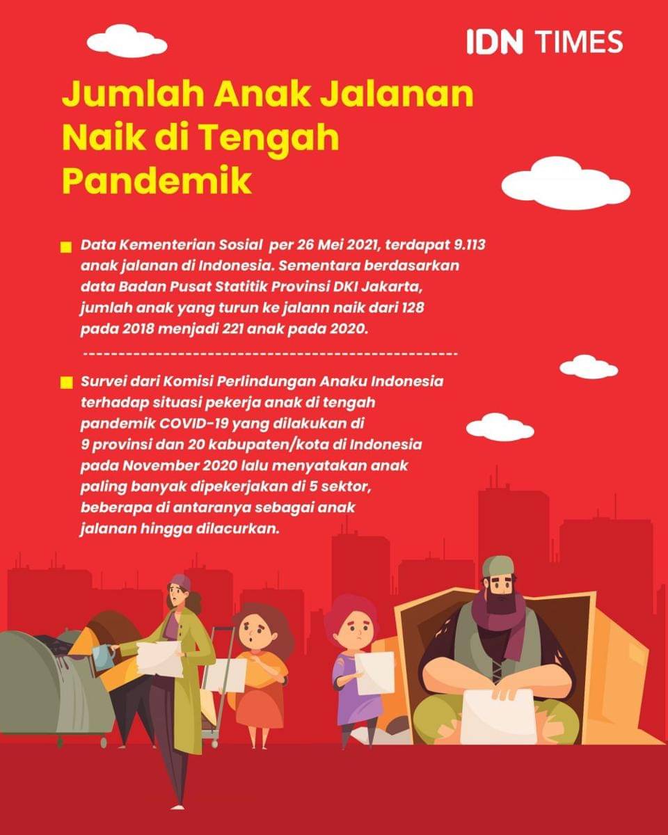 Infografis anak jalanan/ IDN Times Aditya