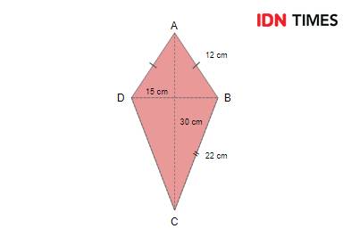Contoh soal keliling layang-layang (dok. IDN Times)