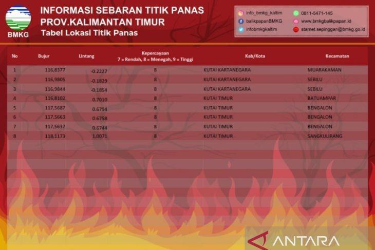 BMKG Deteksi Ada Delapan Titik Panas di Kalimantan Timur