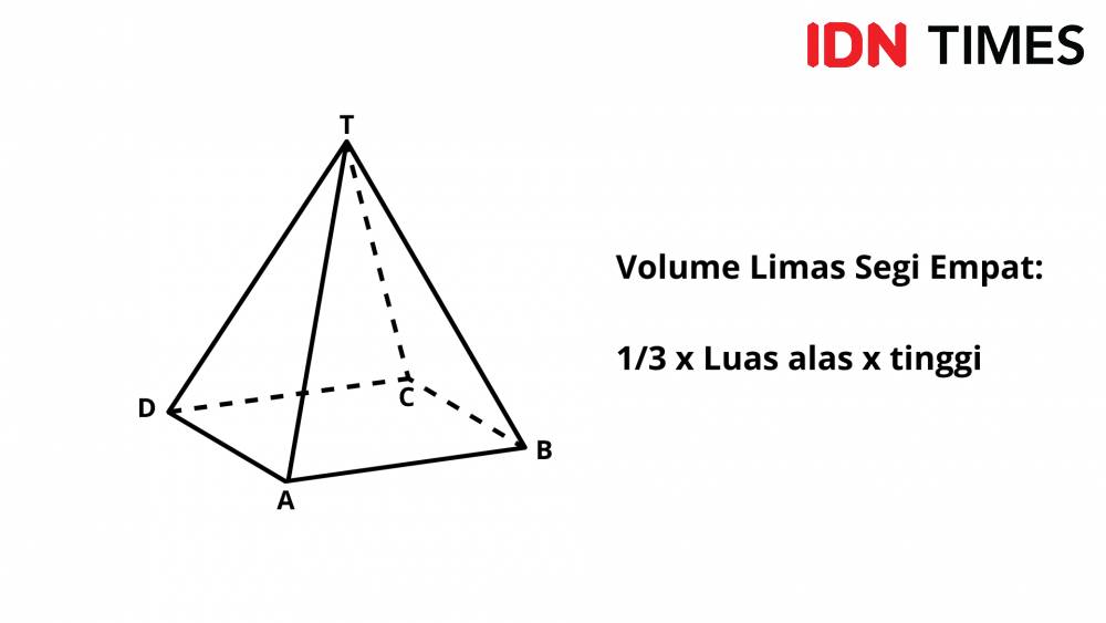 Ilustrasi rumus volume limas segi empat (dok. IDN Times)