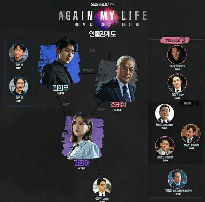 daftar pemain drama Again My Life (instagram.com/sbsdrama.official)